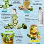 Cultivating Delectable Blueberries in Container Gardens